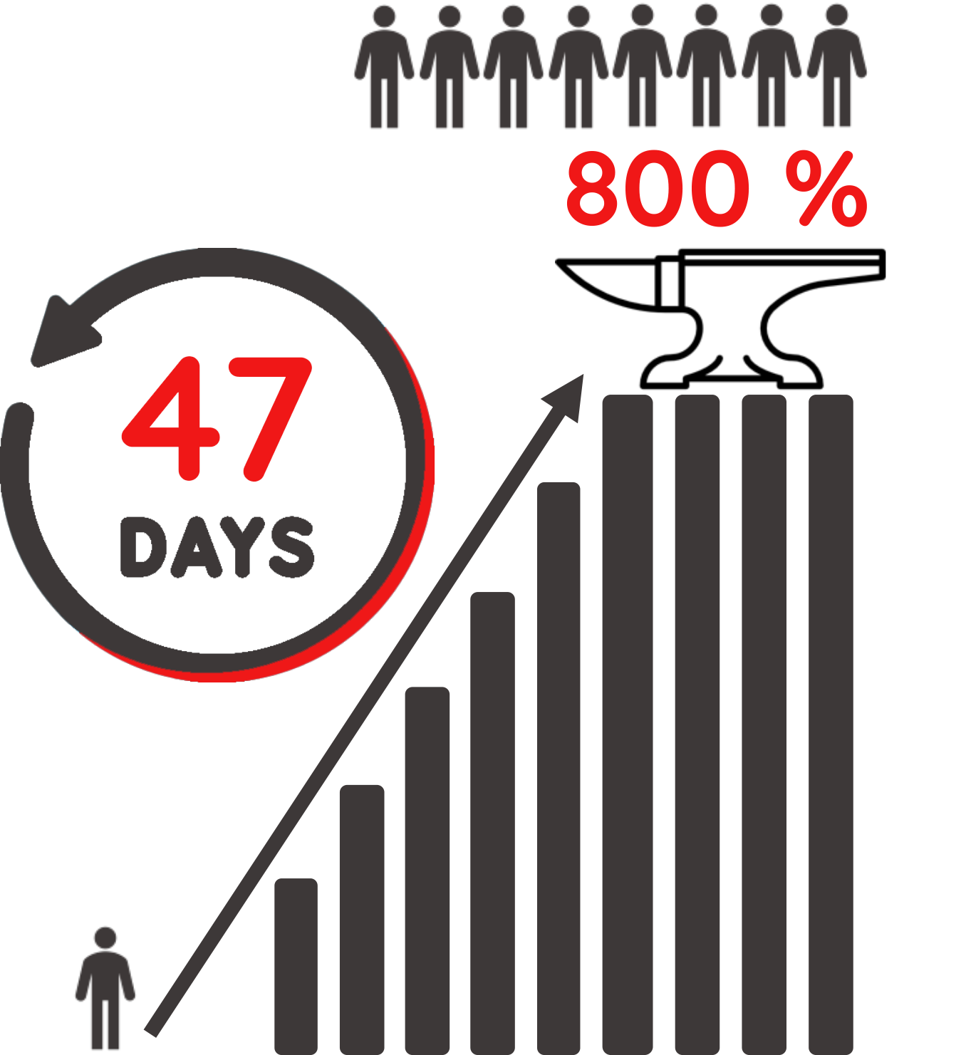 SSL-Zertifikate nur noch 47 Tage gültig – keyONE automatisiert mit SYNRION x.BIND gegen 800 % Mehraufwand